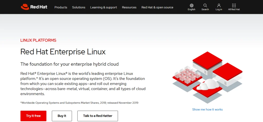 CentOS Alternative: Red Hat Enterprise Linux