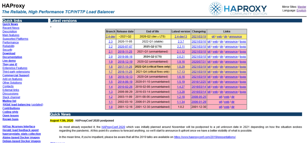 HAProxy Load Balancer