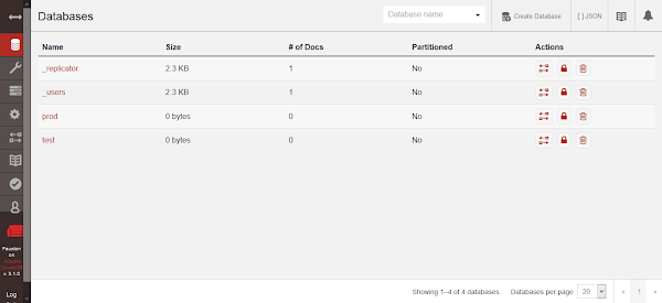 CouchDB Databases