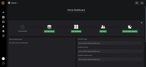 Grafana Dashboard