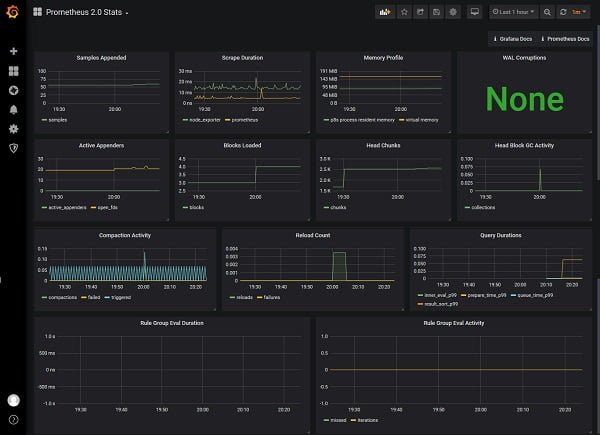 Prometheus Dashboard