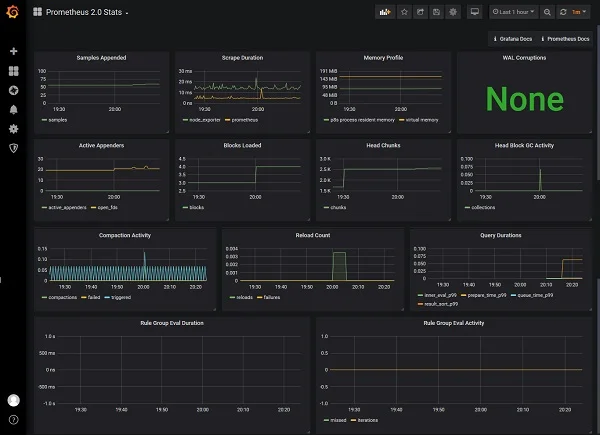 10-grafana-prometheus-2-stats Prometheus Dashboard