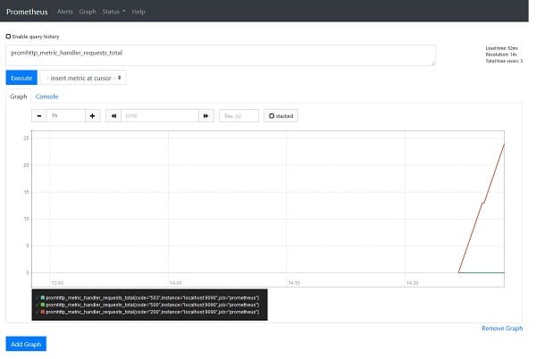 Prometheus Graph