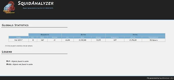 01-install-squidanalyzer-global-stats SquidAnalyzer - Global Statistics