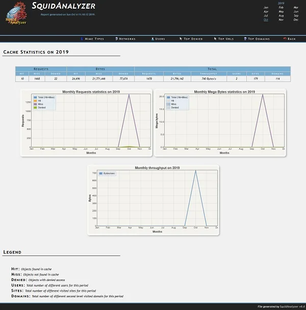 02-install-squidanalyzer-cache-stats SquidAnalyzer - Cache Statistics