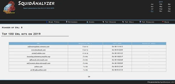 03-install-squidanalyzer-top-100-url SquidAnalyzer - Top 100 URL