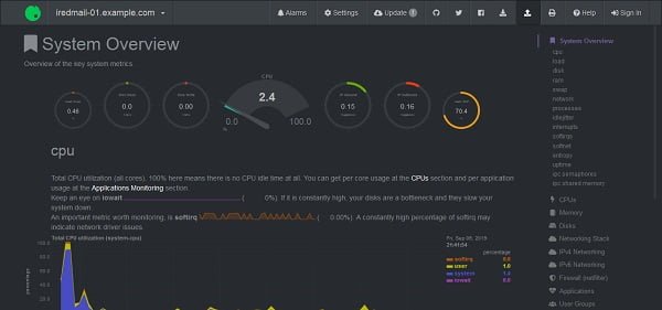 Netdata Dashboard