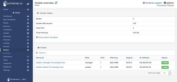 Portainer - Cluster Overview