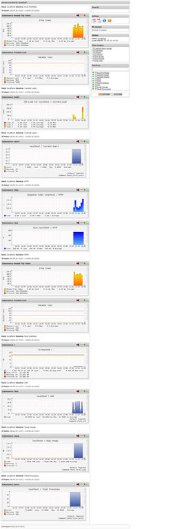 PNP4Nagios for Nagios Server