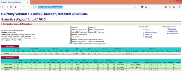 HAPRoxy Stats