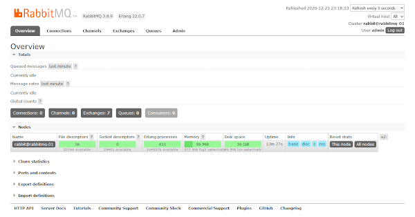 RabbitMQ Management Console