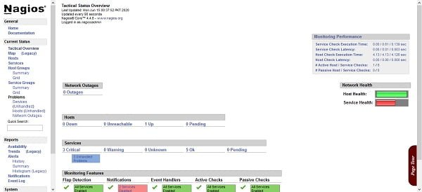 Nagios Tactical View