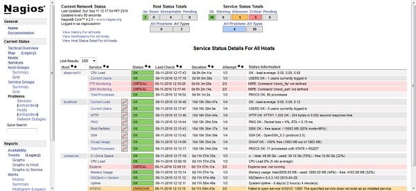 Nagios Server - Current Network Status