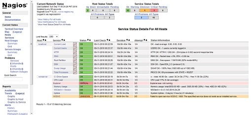 Nagios Server - Current Network Status