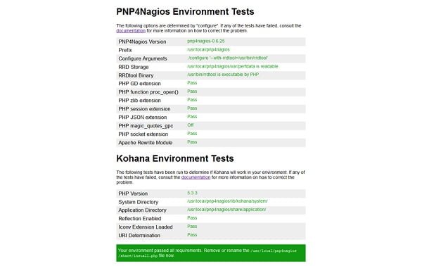 PNP4Nagios Environment Tests