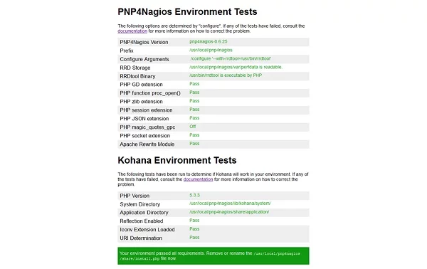 PNP4Nagios Environment Tests