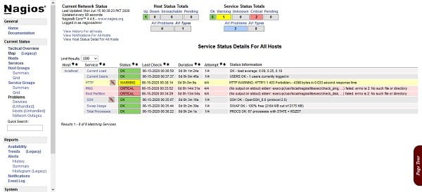 Nagios Services