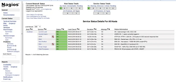 Nagios Server - Current Network Status