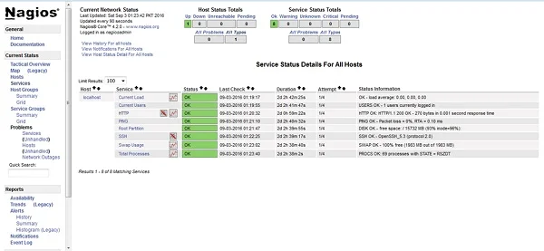 Nagios Server after integrating Nagiosgraph