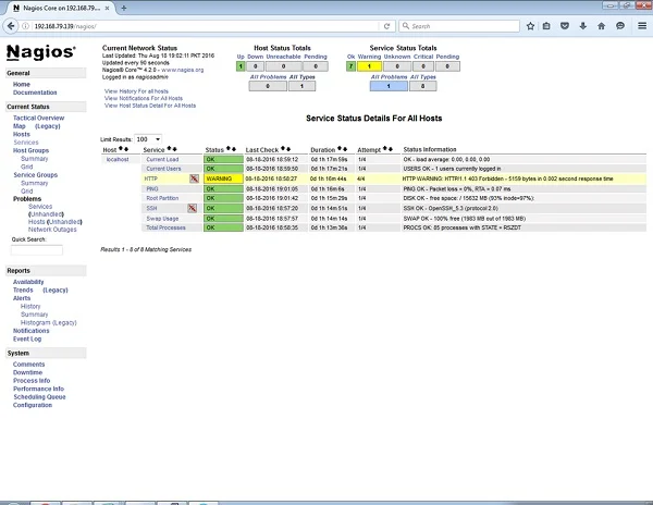 Nagios Core Server Current Network Status Nagios Core - Current Network Status