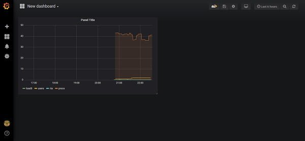 Grafana PNP4Nagios Dashboard