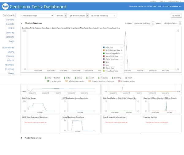 Couchbase Dashboard - Sample Data