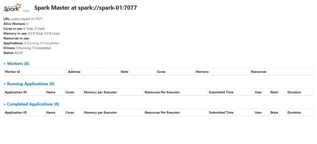 Apache Spark Master Dashboard