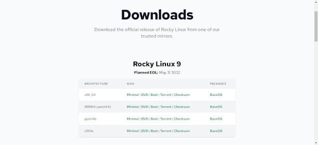 Rocky Linux Downloads