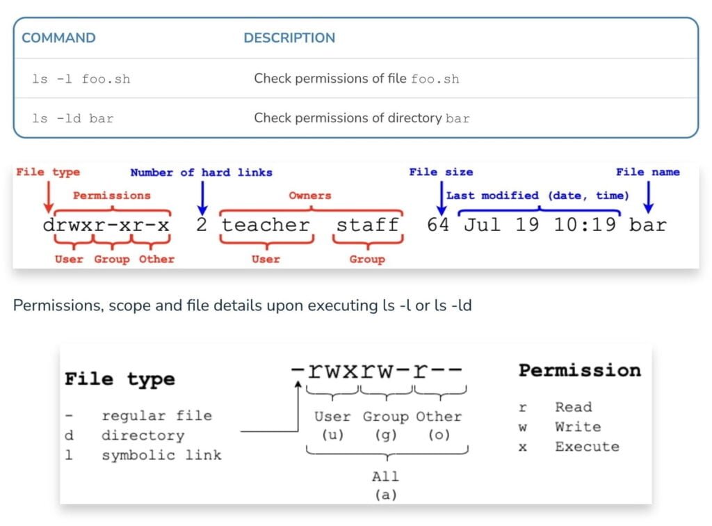 Linux File Permissions Cheat Sheet