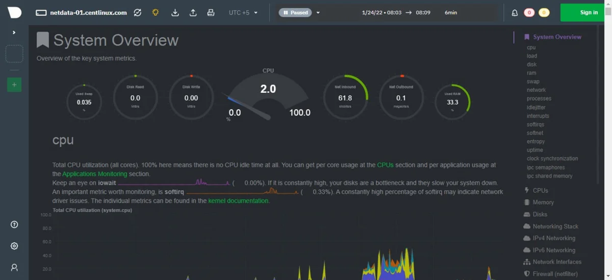 How to install Netdata on RHEL 8 5 Netdata - Open Source Monitoring Dashboard