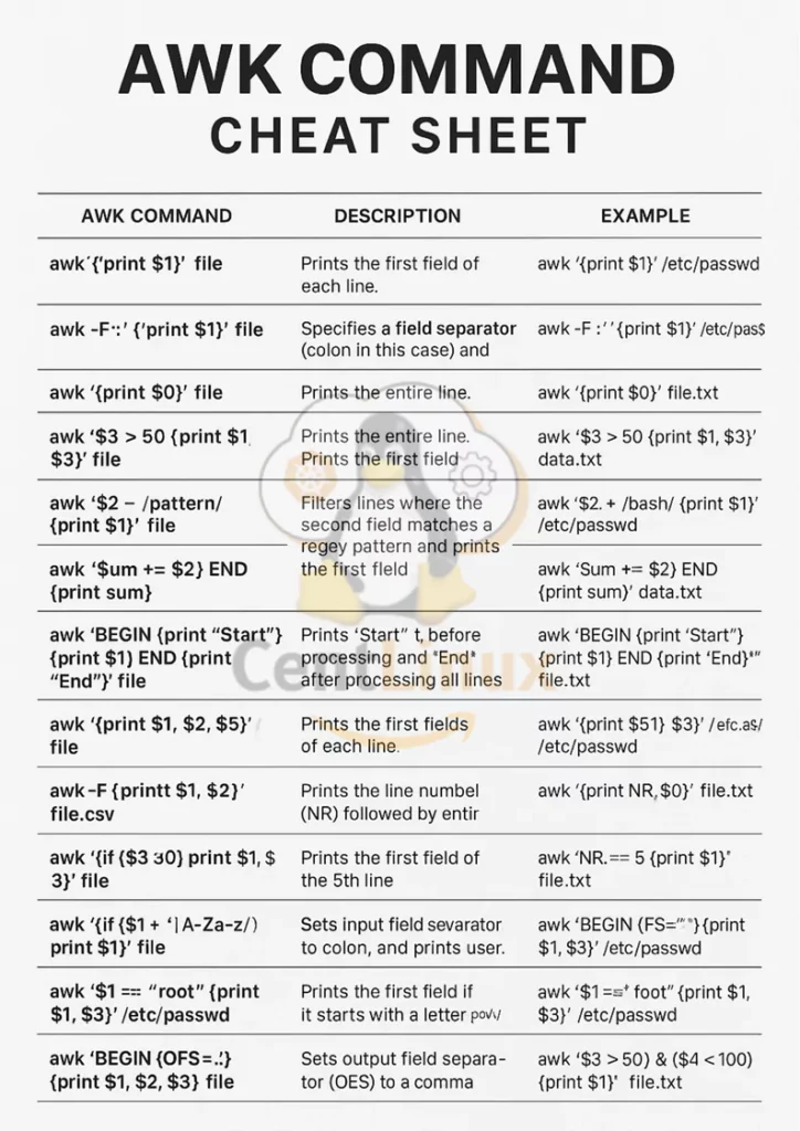 AWK Command: The Swiss Army Knife of Text Processing 8 AWK Command Cheat Sheet