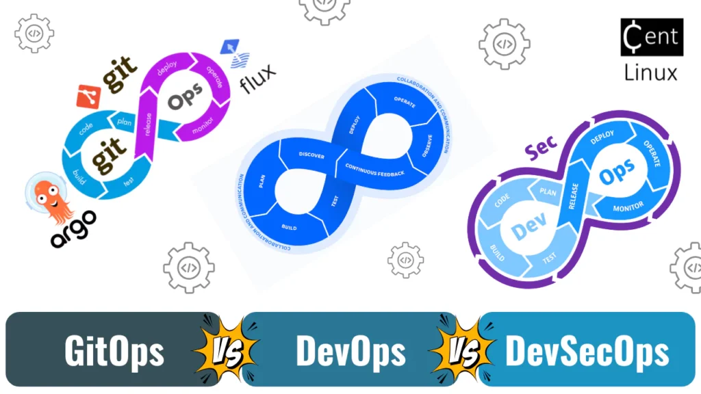 GitOps vs DevOps vs DevSecOps